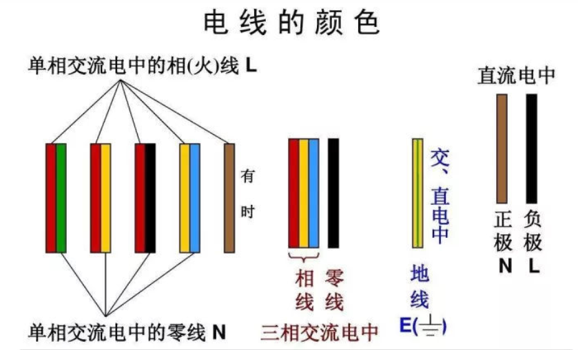 紅電線，黃電線，綠電線！各種顏色電線都代表什么？