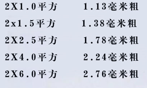 電線怎么看平方數(shù)？電線的平方是怎么計(jì)算？電線電纜的平方計(jì)算方式